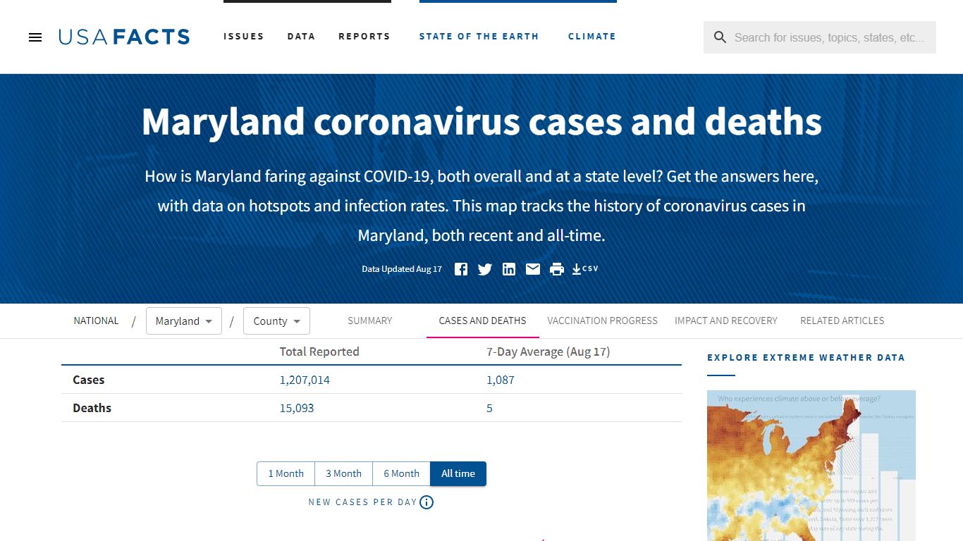 Maryland coronavirus cases and deaths | USAFacts